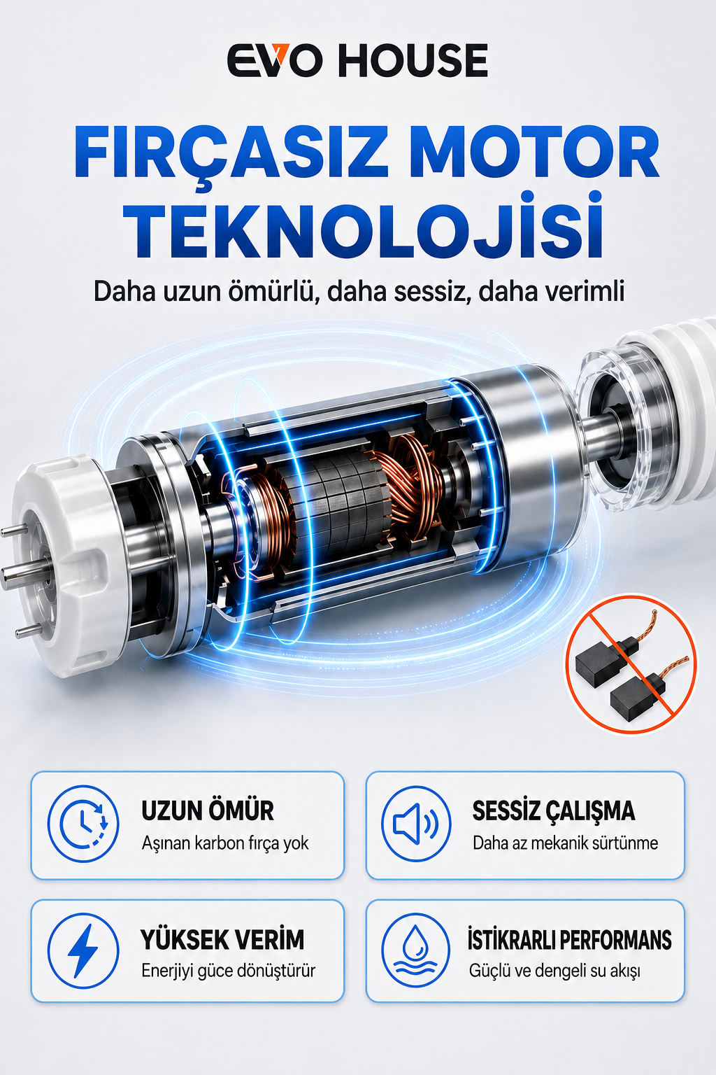 Evo House EVO-03 Ultra Sessiz Şarjlı Otomatik Damacana Su Pompası Yüksek Hızlı Akış 2000mAh Pil