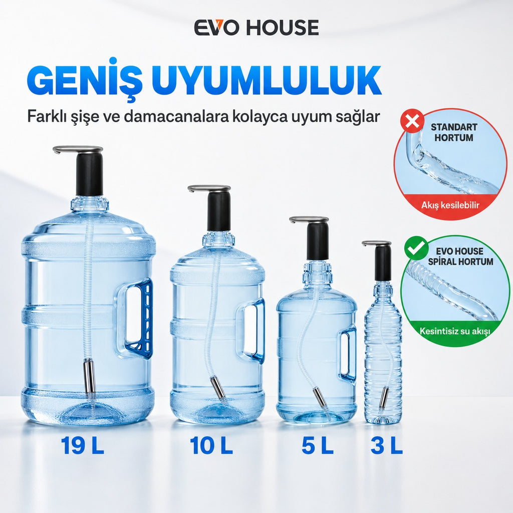 Evo House EVO-03 Ultra Sessiz Şarjlı Otomatik Damacana Su Pompası Yüksek Hızlı Akış 2000mAh Pil